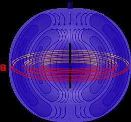 Field around a dipole